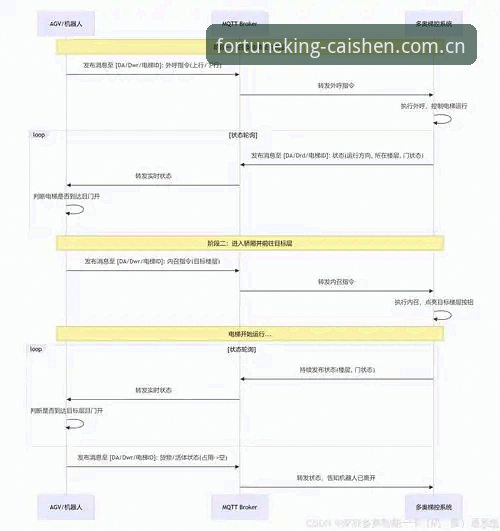 财神到棋牌娱乐 从马赛总监到棋牌平台:拉比奥转会风波与团队管理操作教程