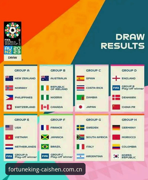 U17世界杯抽签结果实用解读：中国男女足分组形势与出线必备知识